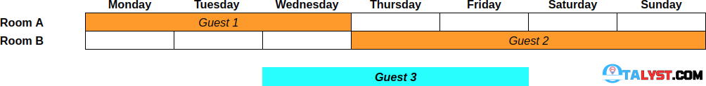 Inventory Management Table 1 ]