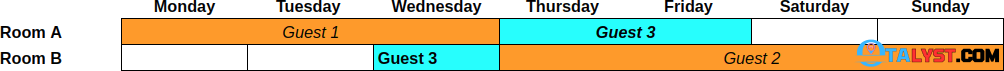 Inventory Management Table 2