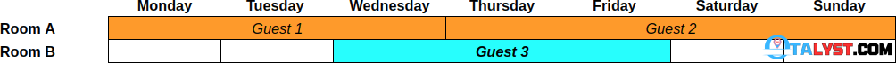 Inventory Management Table 3