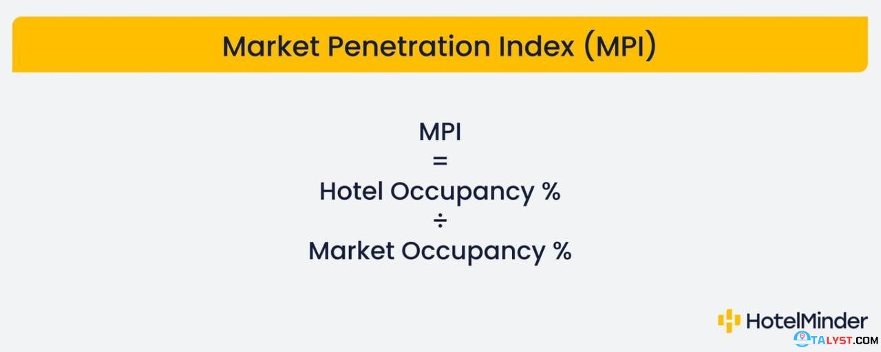 Market Penetration Index (MPI)