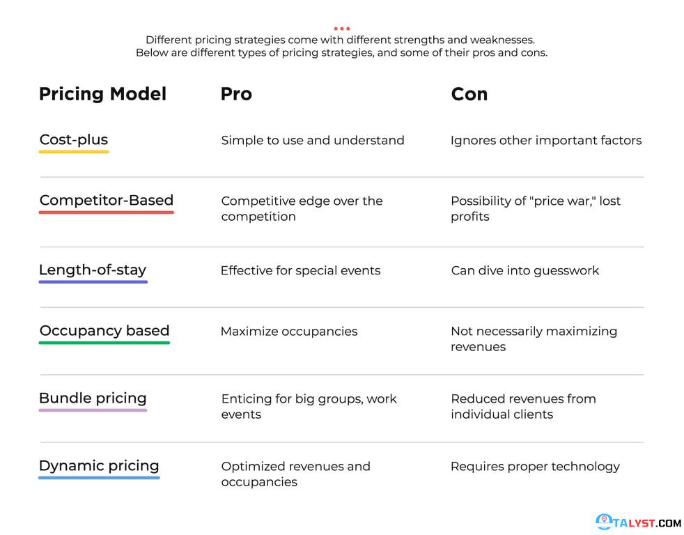 Hotel pricing strategies table