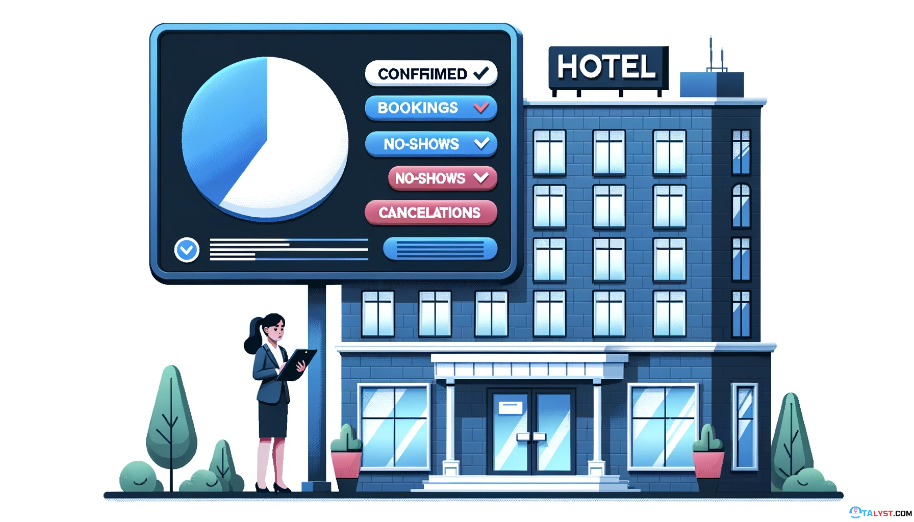 Strategies For Minimizing Last Minute Hotel Changes Curbing Cancellations And No Shows