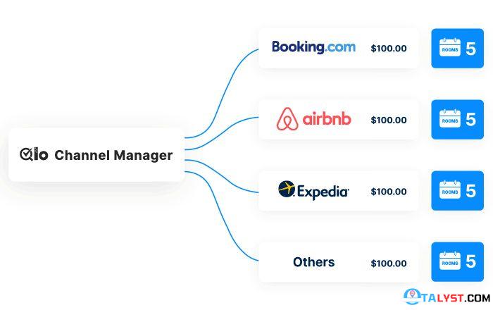 Maximizing Efficiency A Guide To Airbnb Channel Managers For Small Scale Accommodations (3)