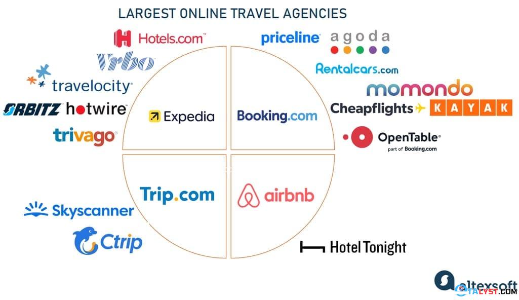 Unlocking Opportunities A Comprehensive Guide To Online Travel Agency For Hotels3