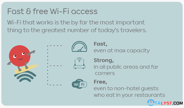 What facilities attracts today's travelers?